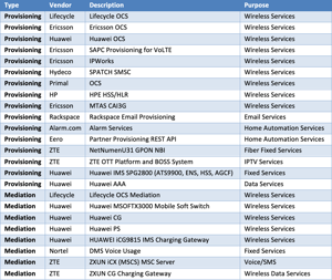 Provisioning data in a spreadsheet